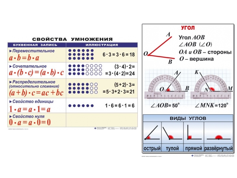 Комплект таблиц Математика 5 класс, 21 шт.