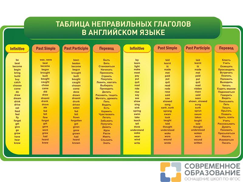 Таблица Английский язык. Неправильные глаголы