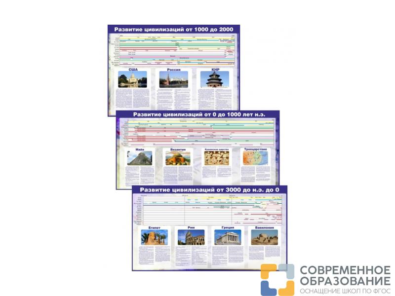 Комплект стендов "Развитие цивилизаций", 3 шт.