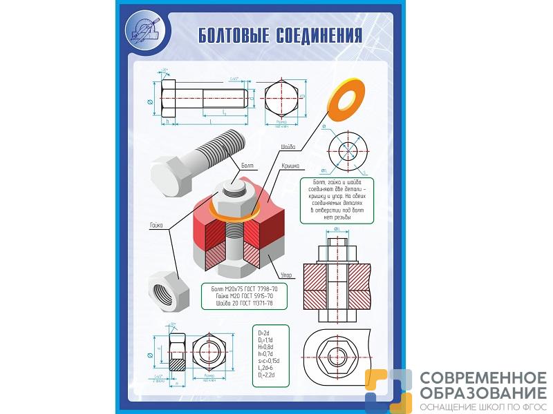 стенд болтовые соединения 1*0,7м Стенд БОЛТОВЫЕ СОЕДИНЕНИЯ 1*0,7м