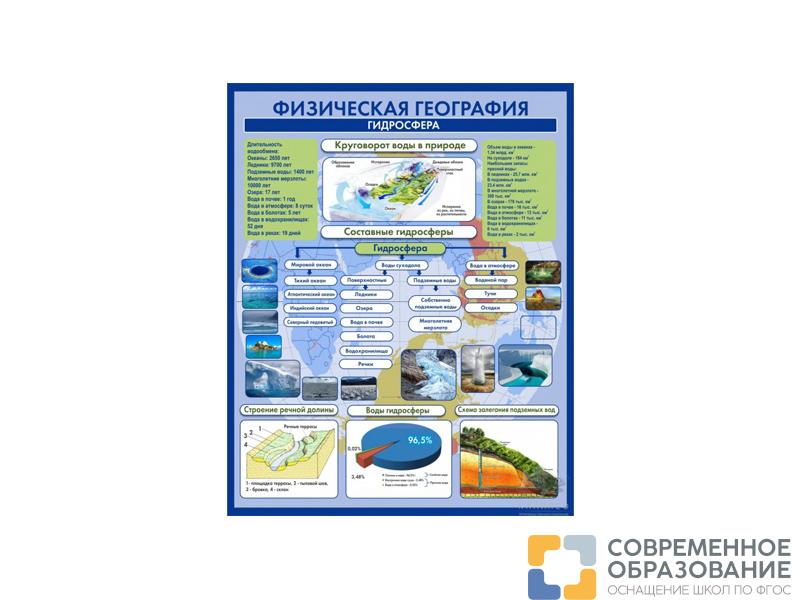 СТЕНД ФИЗИЧЕСКАЯ ГЕОГРАФИЯ. ГИДРОСФЕРА