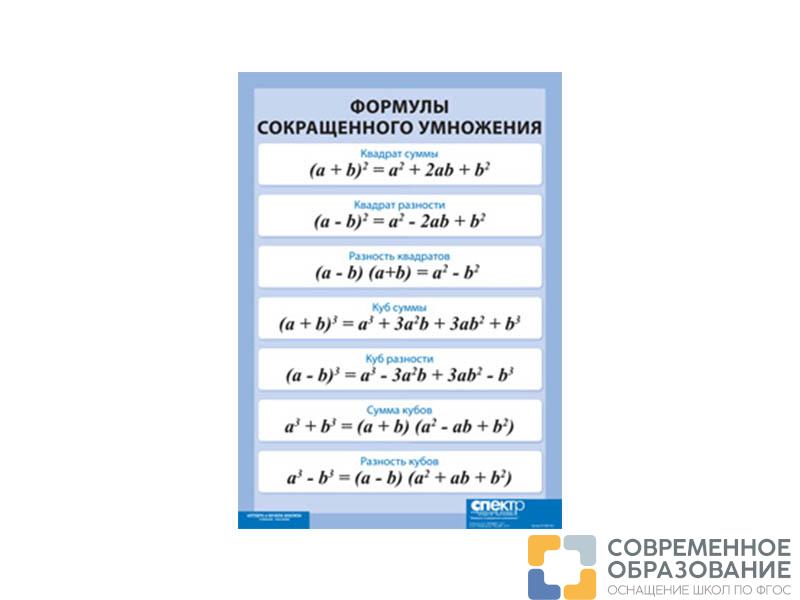 Таблица Формулы сокращенного умножения (винил)