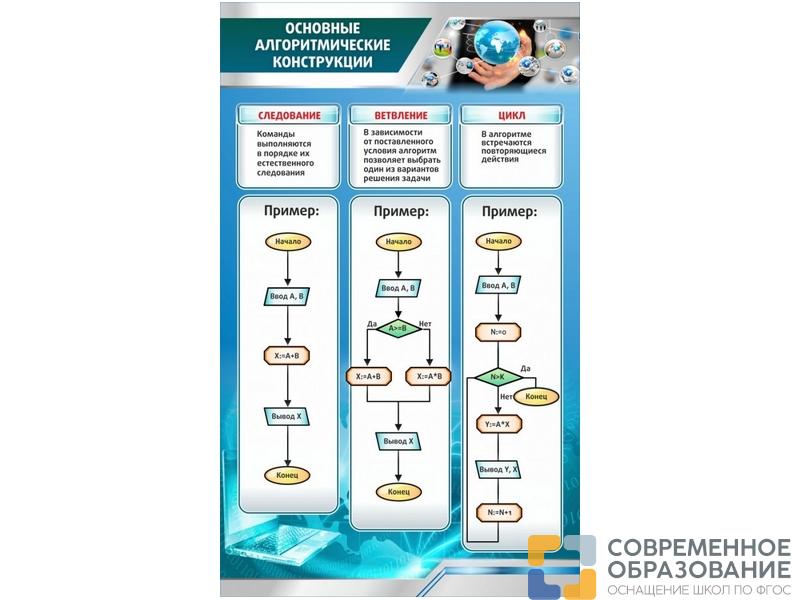 Стенд Основные алгоритмические конструкции