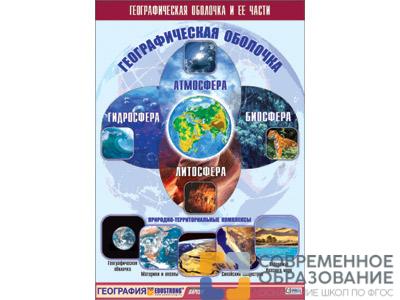 Таблица демонстрационная "Географическая оболочка и ее части", 100x140 см.