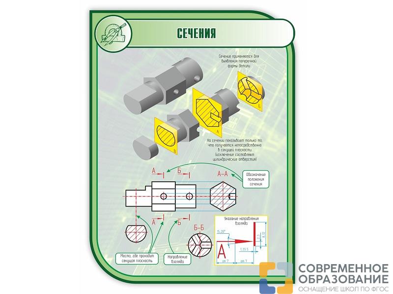 Стенд СЕЧЕНИЯ 1*0,75м (скругл.углы)