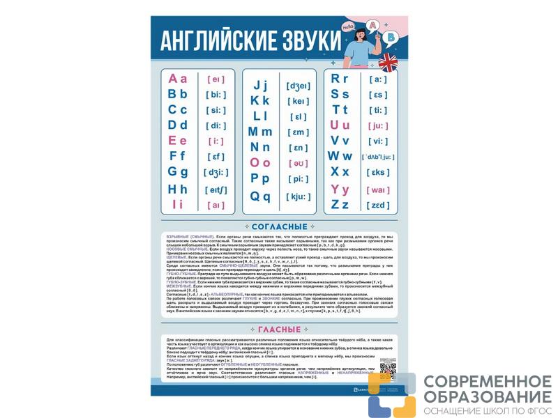Стенд Английский алфавит с транскрипцией