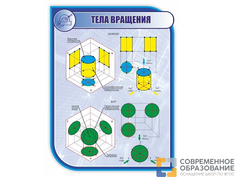 Стенд ТЕЛА ВРАЩЕНИЯ 1*0,75м (скругл.углы)