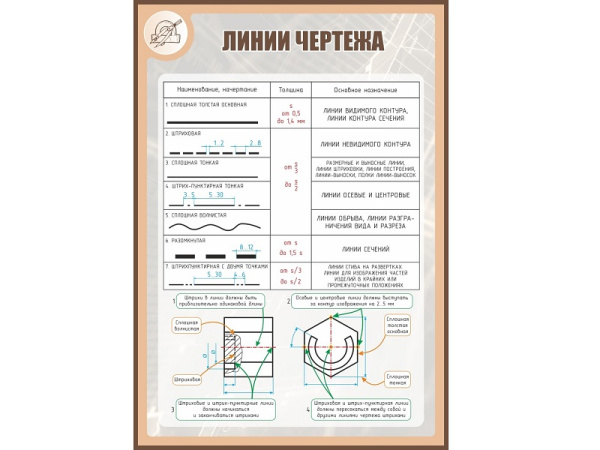 Стенд ЛИНИИ ЧЕРТЕЖА 1*0,7м
