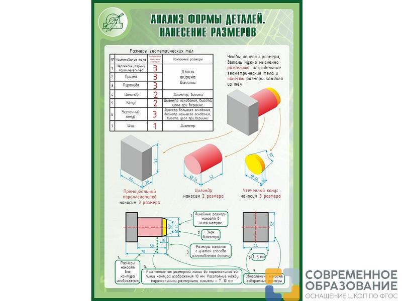 Стенд АНАЛИЗ ФОРМЫ ДЕТАЛЕЙ. НАНЕСЕНИЕ РАЗМЕРОВ 1*0,7м