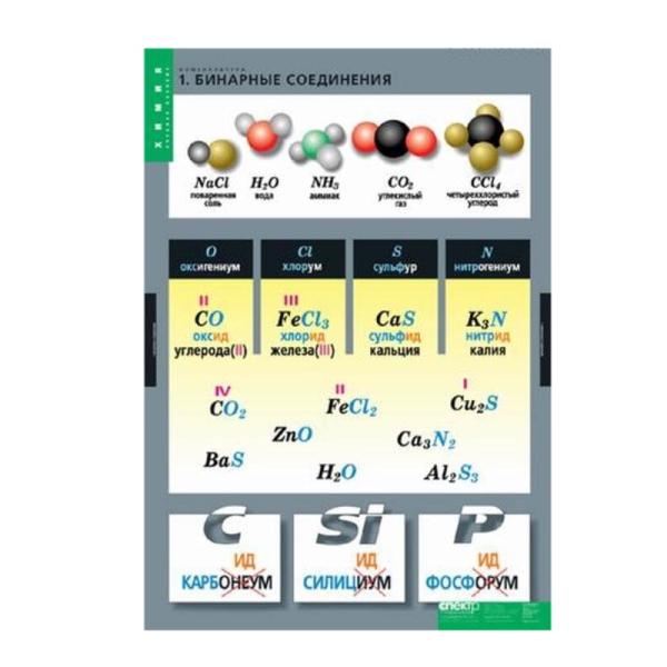 Комплект таблиц 6 шт. "Номенклатура"
