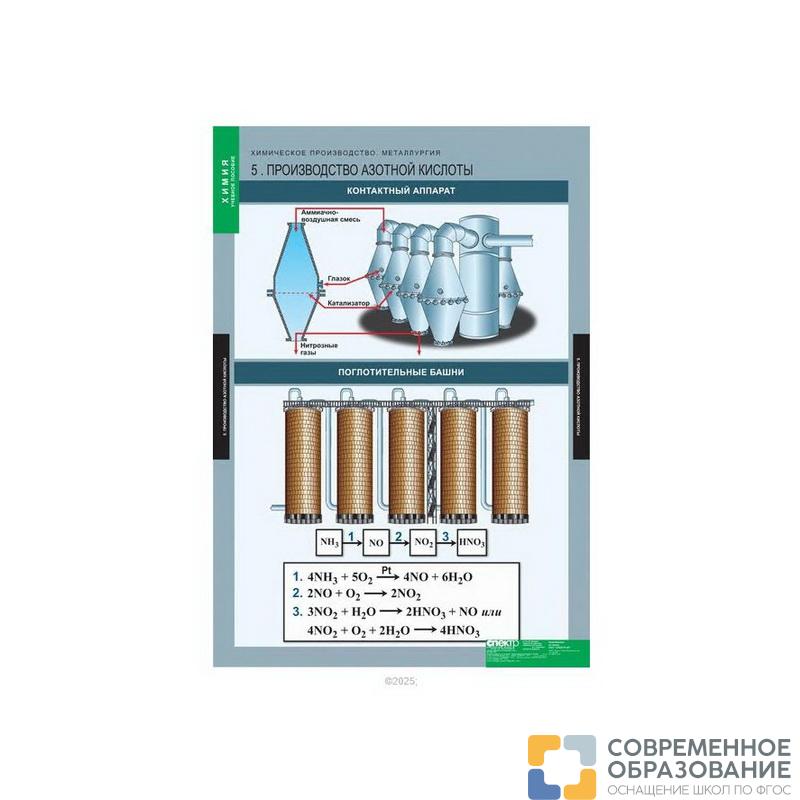 Таблицы "Химическое производство. Металлургия" (17 табл.)