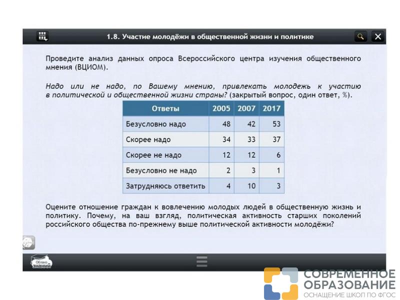 Электронные образовательные ресурсы по предмету Обществознание (7 класс)