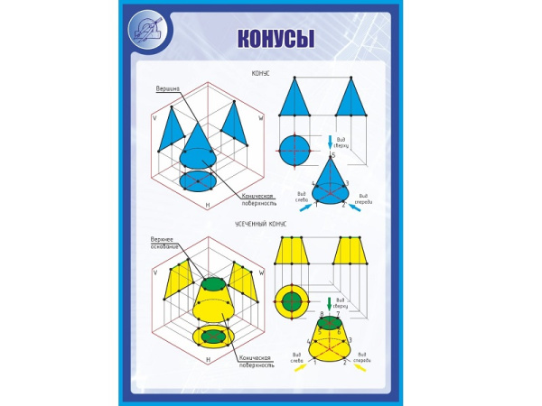 Стенд КОНУСЫ 1*0,7м