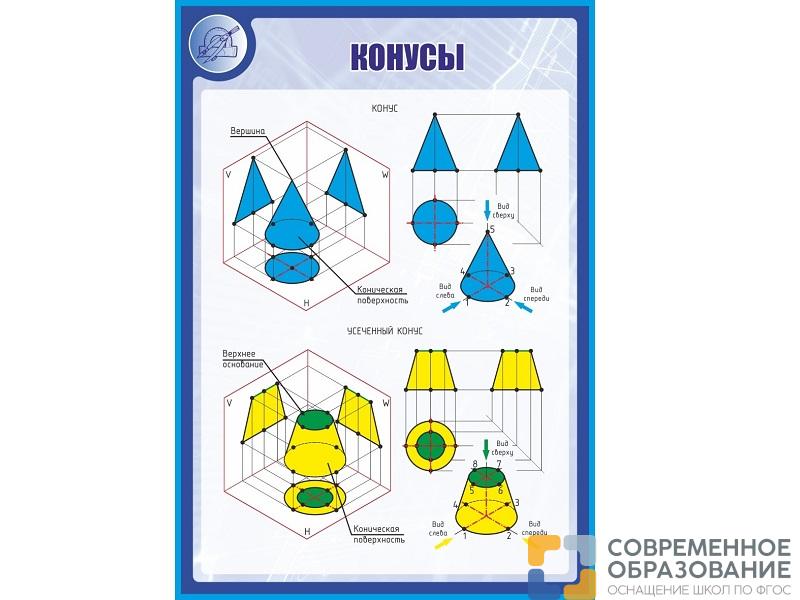 Стенд КОНУСЫ 1*0,7м