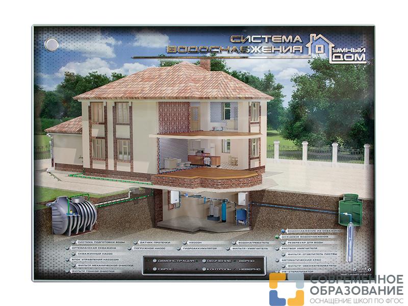 Интерактивный светодинамический стенд "Водоснабжение умного дома"