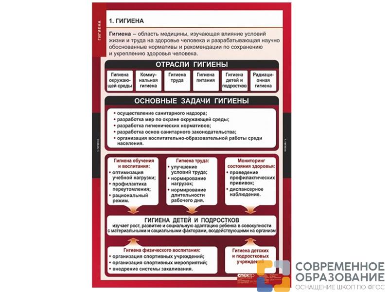 Комплект таблиц Гигиена 8 шт.
