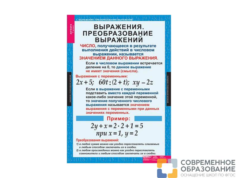 Комплект таблиц "Алгебра 7 кл."