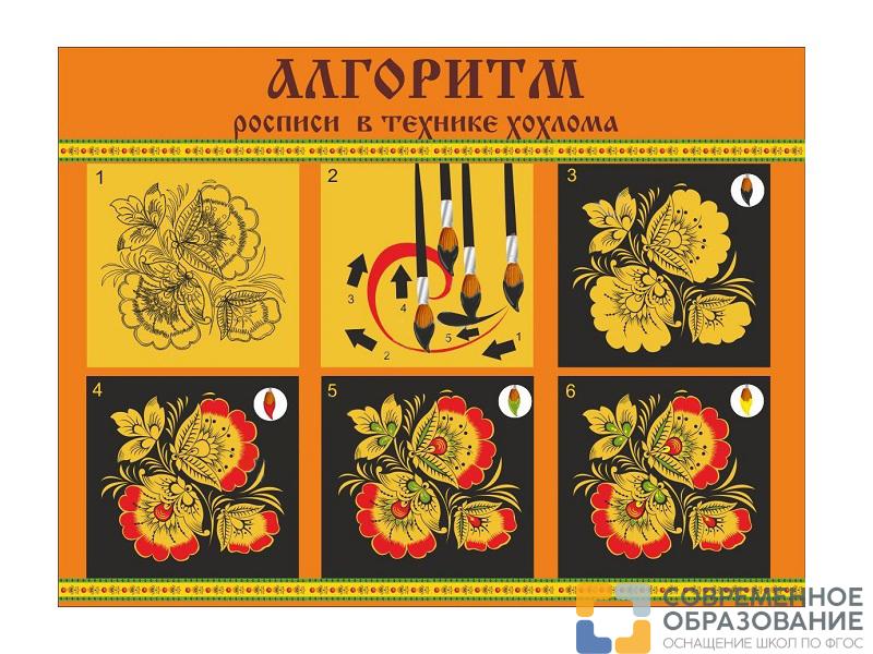 Стенд НАРОДНЫЕ ПРОМЫСЛЫ Алгоритм росписи в технике хохлома