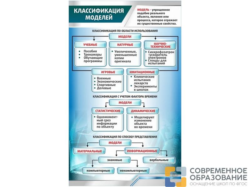 Стенд Классификация моделей