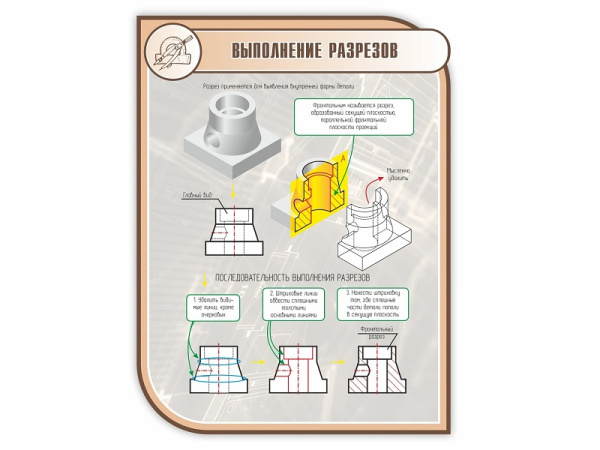 Стенд ВЫПОЛНЕНИЕ РАЗРЕЗОВ 1*0,75м (скругл.углы)
