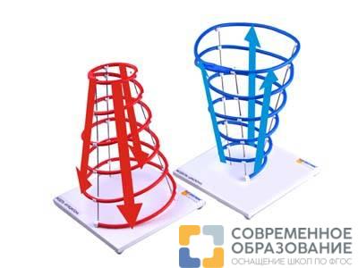 Модель "Циклон и антициклон"