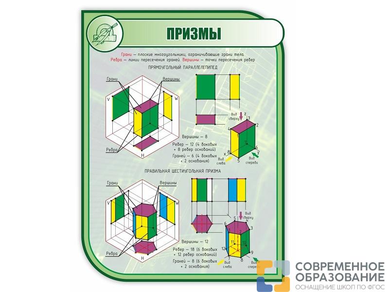 Стенд ПРИЗМЫ 1*0,75м (скругл.углы)