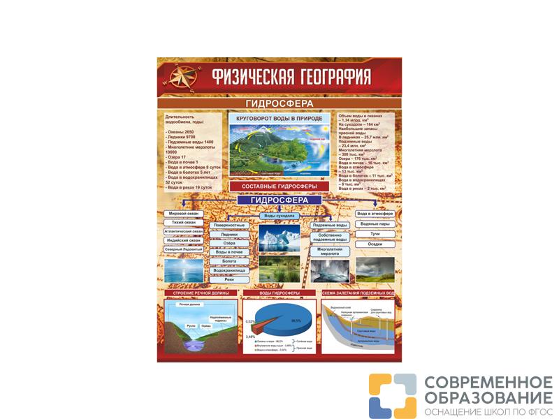 СТЕНД ФИЗИЧЕСКАЯ ГЕОГРАФИЯ. ГИДРОСФЕРА