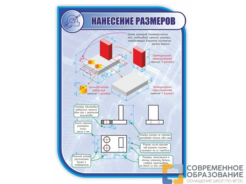 Стенд НАНЕСЕНИЕ РАЗМЕРОВ 1*0,75м (скругл.углы)