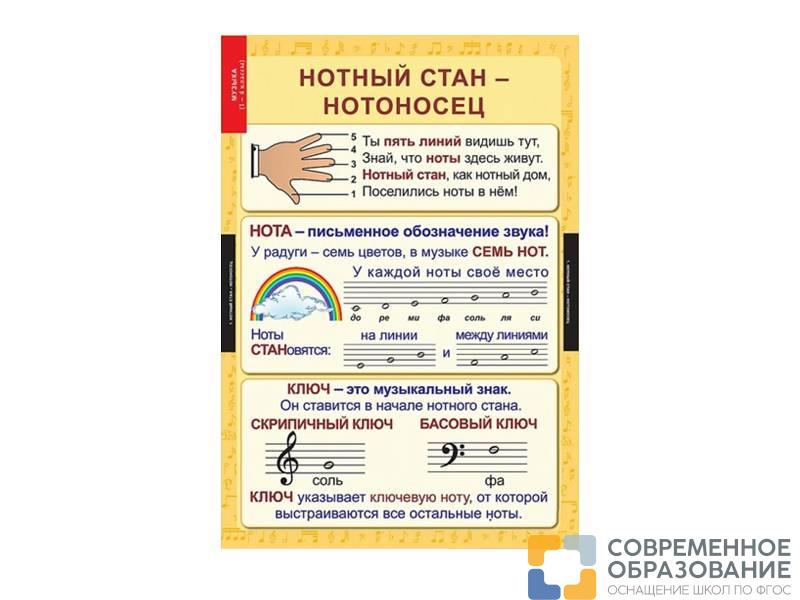 Комплект плакатов Введение в астрономию, 24 шт.