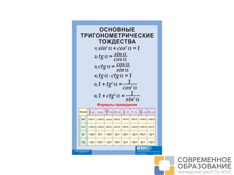 Основные тригонометрические тождества. Формулы приведения (винил)