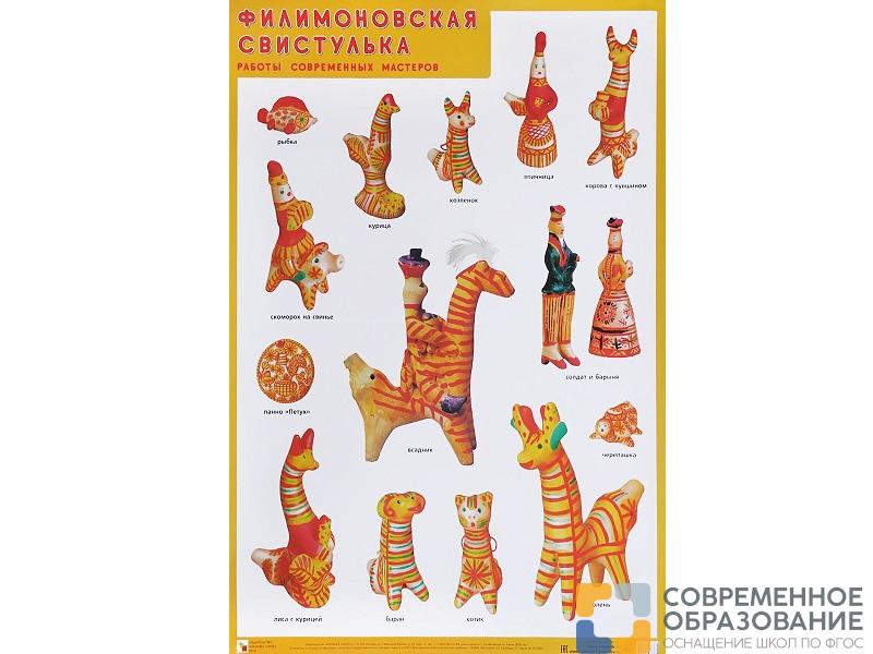 Плакат «Филимоновская свистулька. Работы современных мастеров» 50*70 см