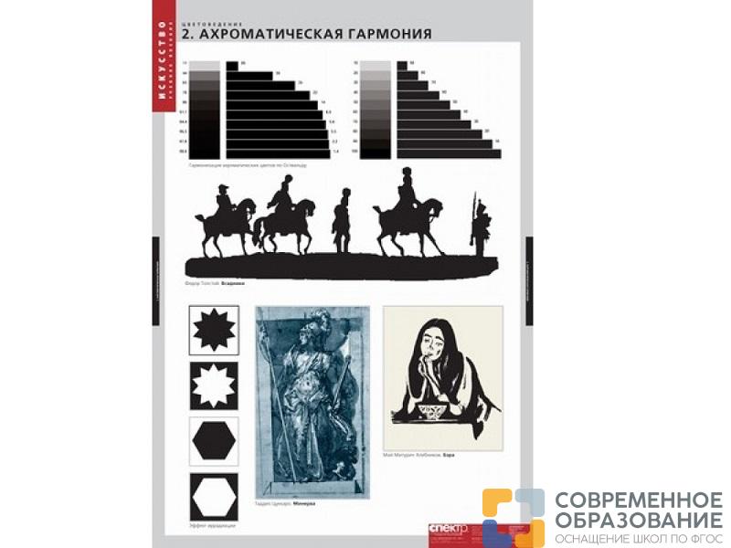 Таблицы демонстрационные «Цветоведение» 18 шт.