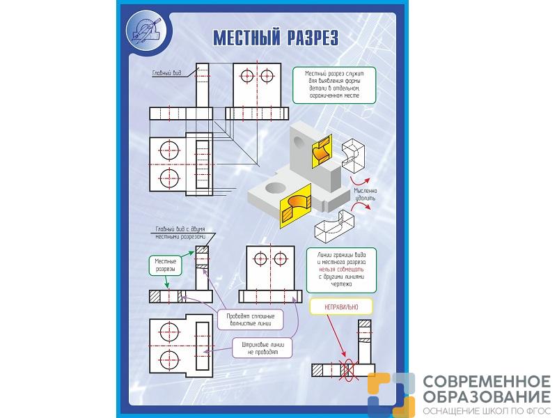 Стенд МЕСТНЫЙ РАЗРЕЗ 1*0,7м