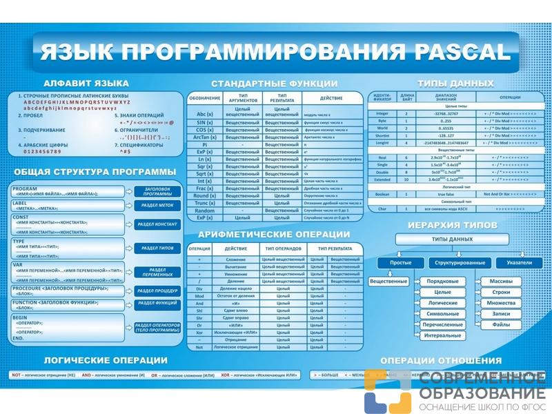 Стенд Язык программирования Pascal