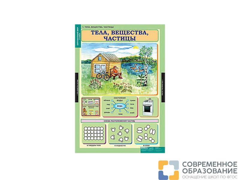 Комплект Таблицы демонстрационные "Окружающий мир", 1-4 кл.