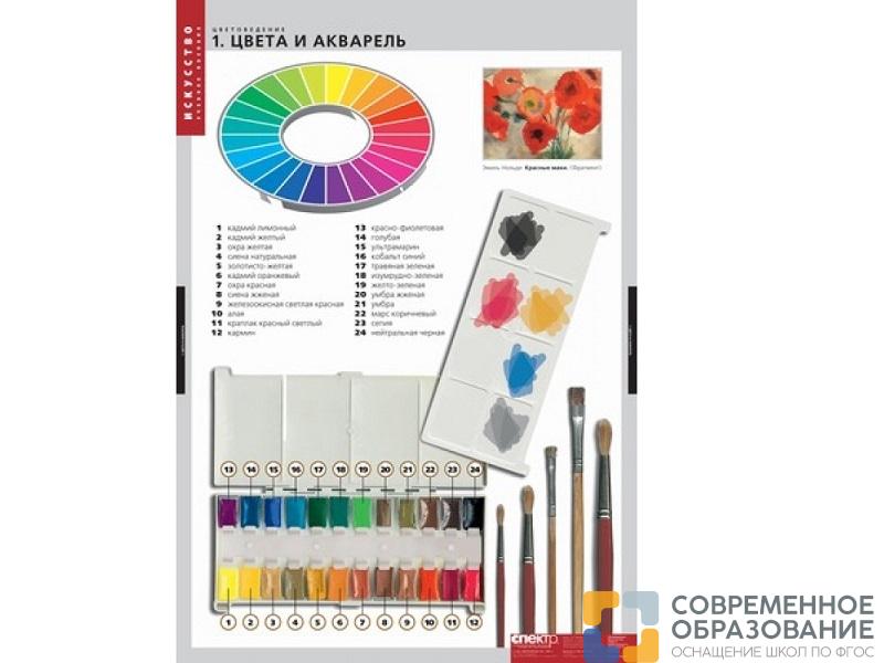 Таблицы демонстрационные «Цветоведение» 18 шт.