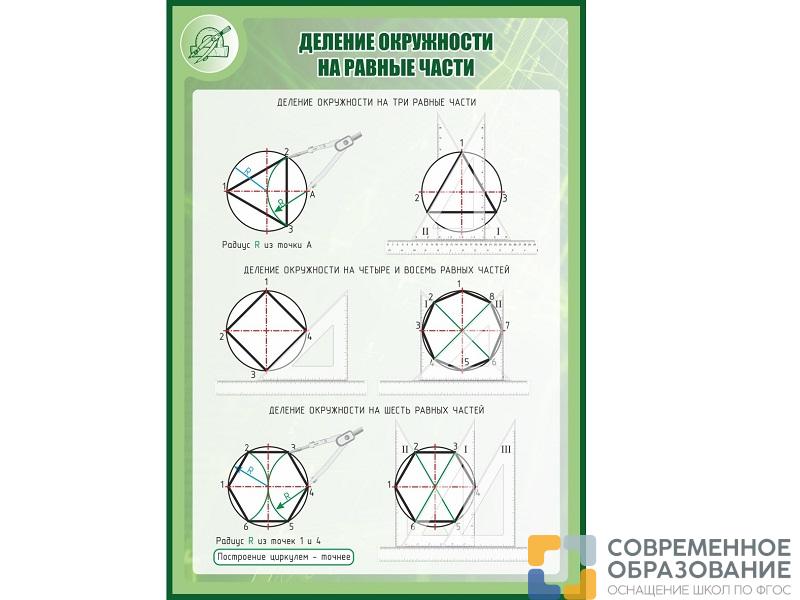 Стенд ДЕЛЕНИЕ ОКРУЖНОСТИ НА РАВНЫЕ ЧАСТИ 1*0,7м
