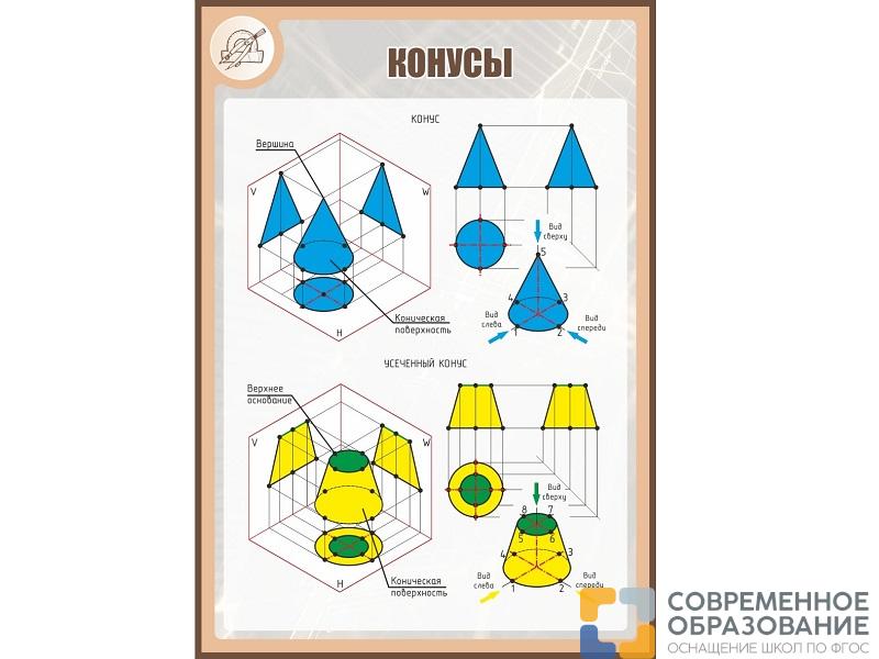 Стенд КОНУСЫ 1*0,7м