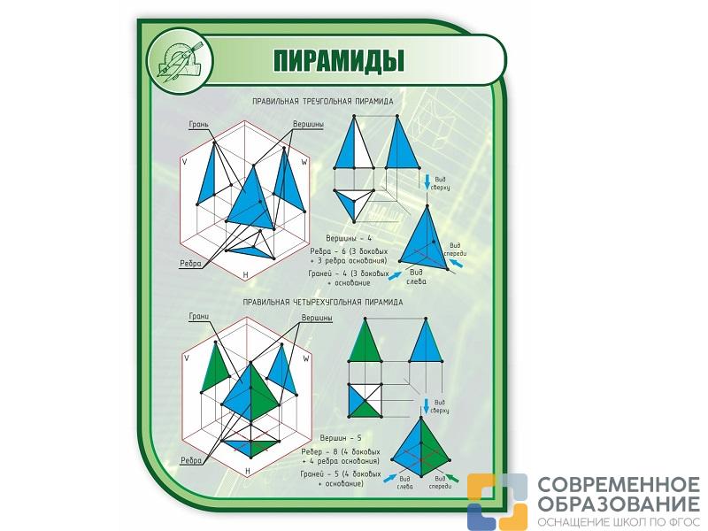 Стенд ПИРАМИДЫ 1*0,75м (скругл.углы)
