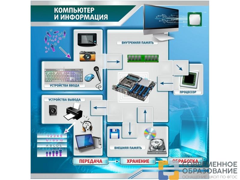 Стенд Компьютер и информация