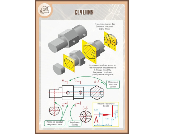 Стенд СЕЧЕНИЯ 1*0,7м