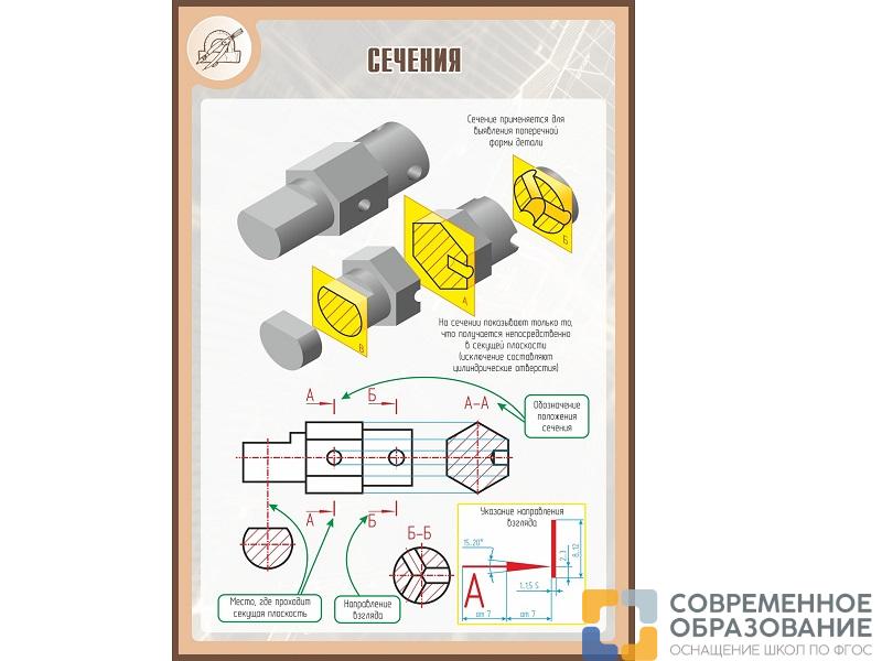 Стенд СЕЧЕНИЯ 1*0,7м