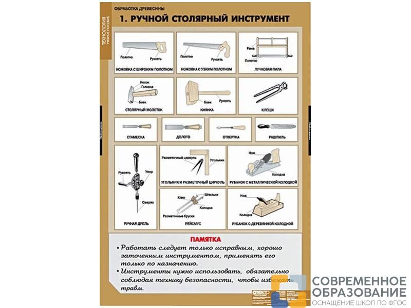 Таблицы демонстрационные «Технология обработки древесины»,  68х98 см, 11 шт.
