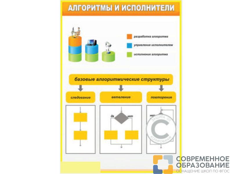 Стенд Алгоритмы и исполнители, 100х70 см