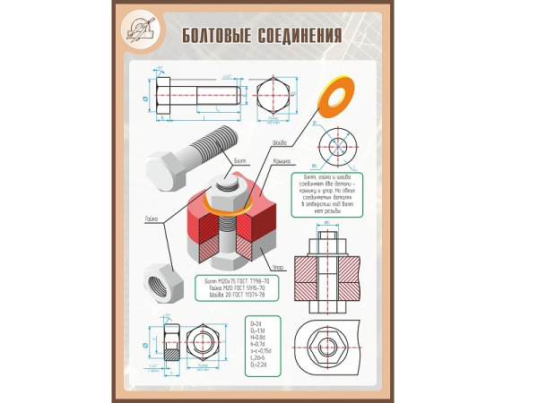 Стенд БОЛТОВЫЕ СОЕДИНЕНИЯ 1*0,7м