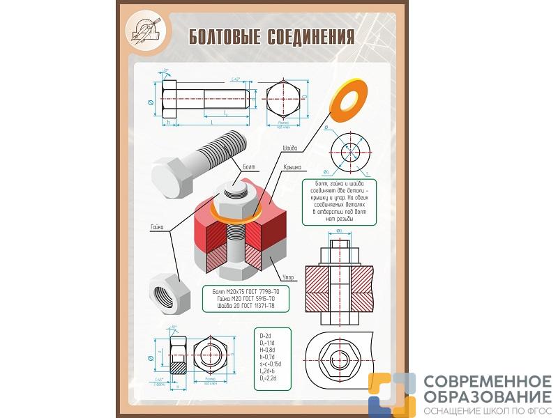 стенд болтовые соединения 1*0,7м Стенд БОЛТОВЫЕ СОЕДИНЕНИЯ 1*0,7м