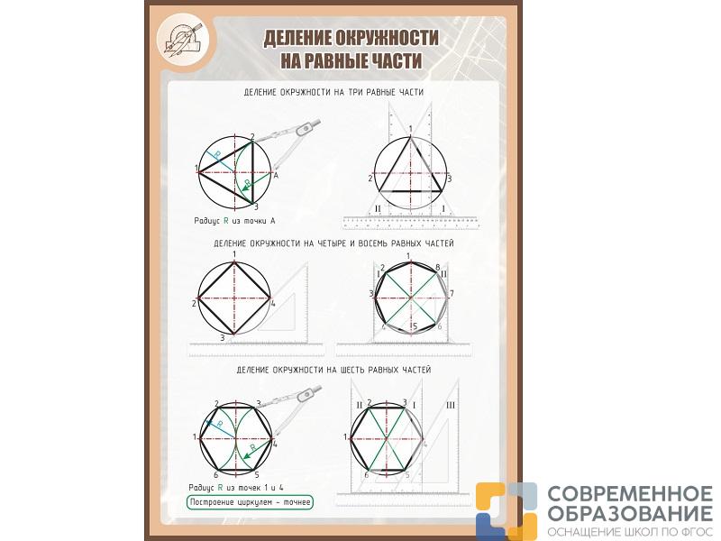 Стенд ДЕЛЕНИЕ ОКРУЖНОСТИ НА РАВНЫЕ ЧАСТИ 1*0,7м