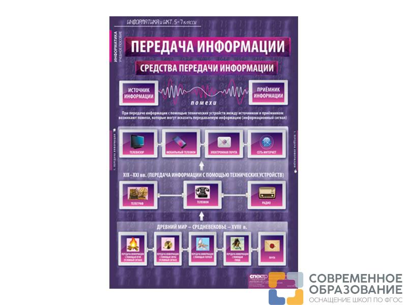 Информатика и ИКТ 5-7 классы