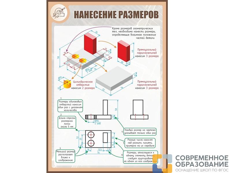 Стенд НАНЕСЕНИЕ РАЗМЕРОВ 1*0,7м