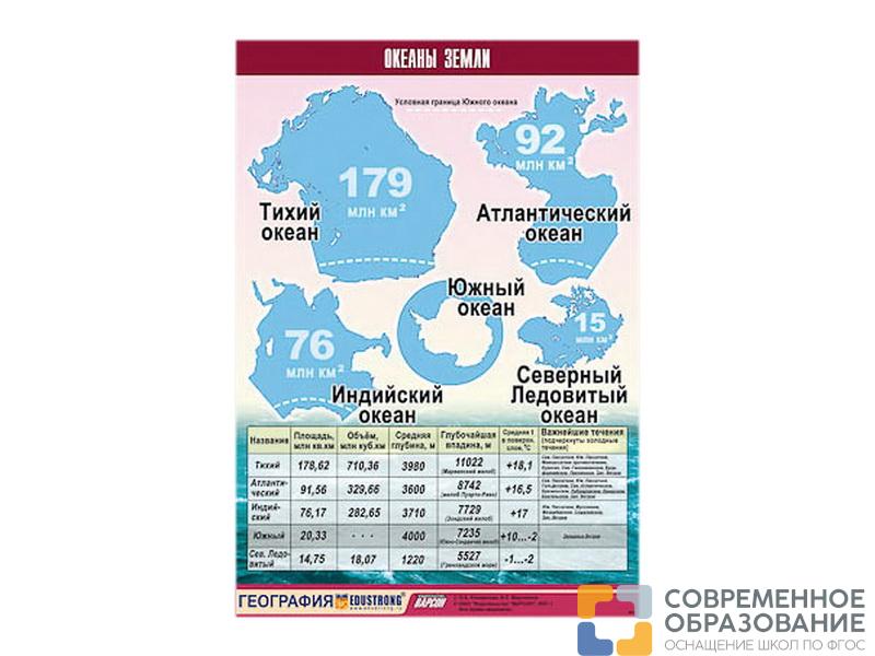 Таблица демонстрационная "Океаны Земли" (винил 100x140)